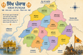 Poster- Sikh Punjab