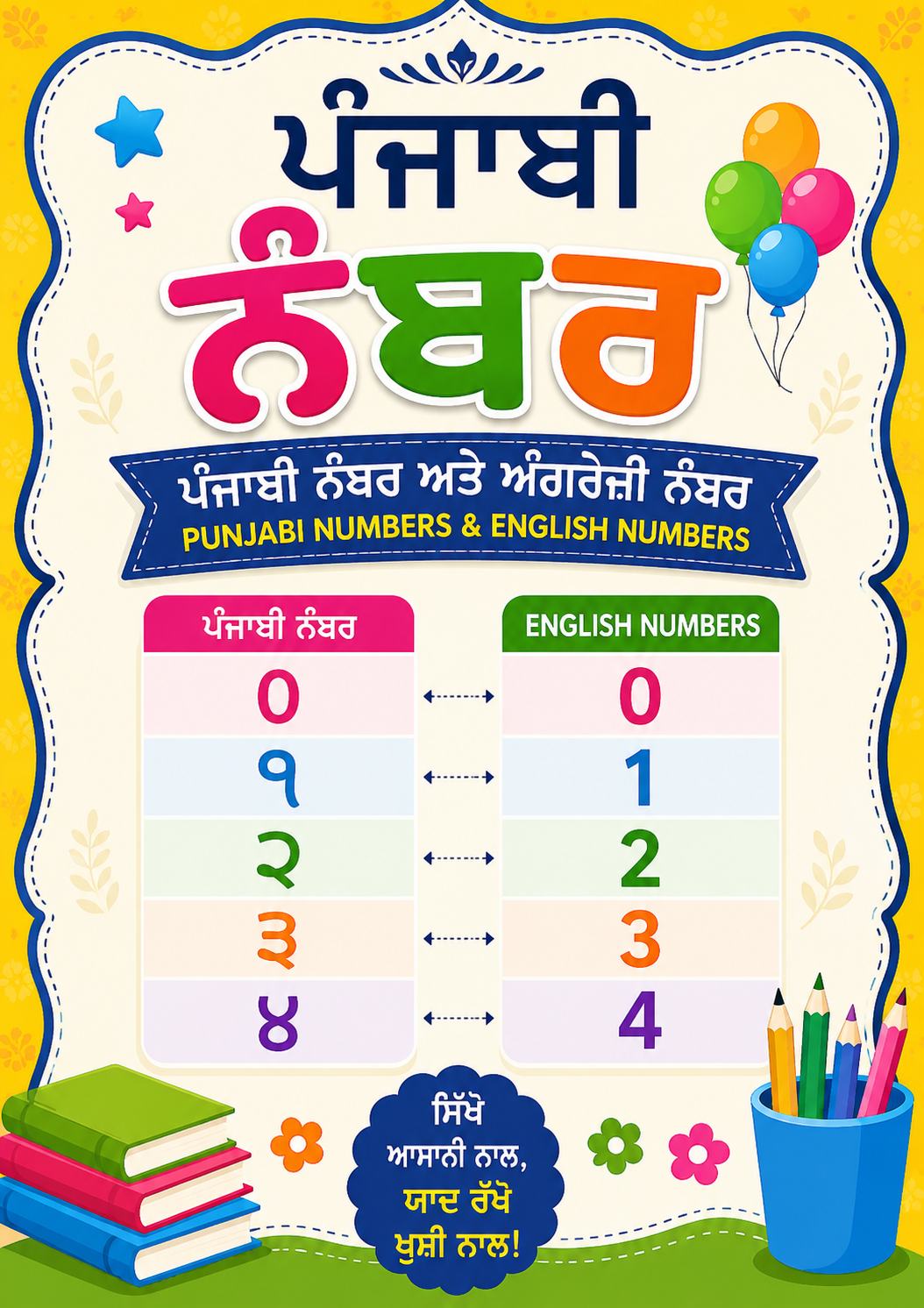Punjabi Numbers