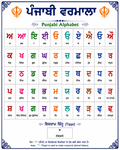 Punjabi Alphabet: A Beginner’s Guide