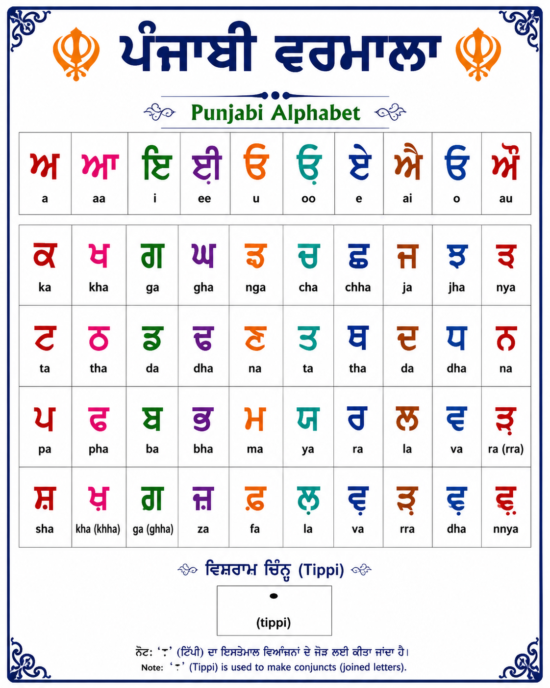Punjabi Alphabet: A Beginner’s Guide